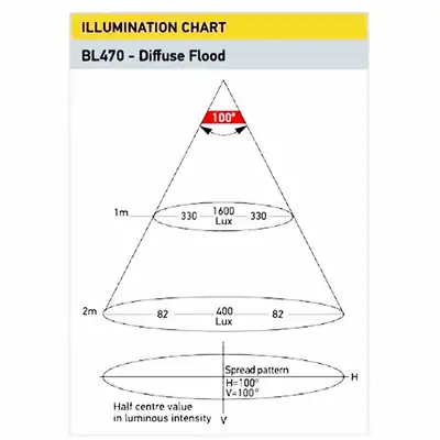 Faro da lavoro Light Bar LB470_3