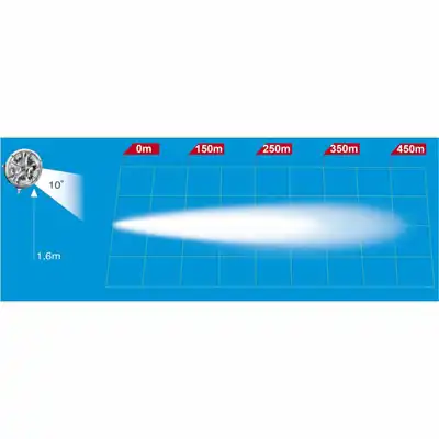 Fernscheinwerfer LED 4500 Lumen 12-36V, PRO-DRIVE_2