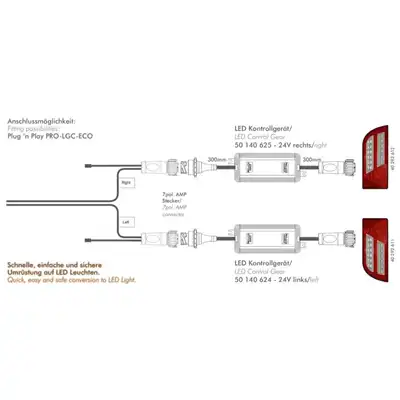 Vorverkabeltes LED Kontrollgerät PRO-LCG-ECO 24 V_2