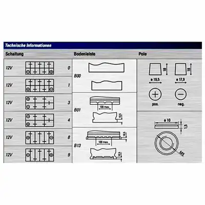 Batterie 12V 95Ah 830A, VARTA_1