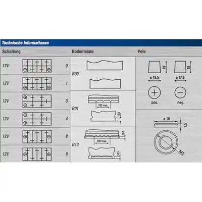 Batteria 12V 190Ah 1050A, VARTA Promotive EFB_2